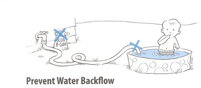Backflow Protection
